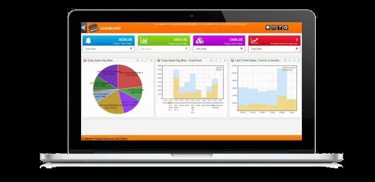 Official Posibolt dashboard preview showing sales and inventory reporting on a laptop